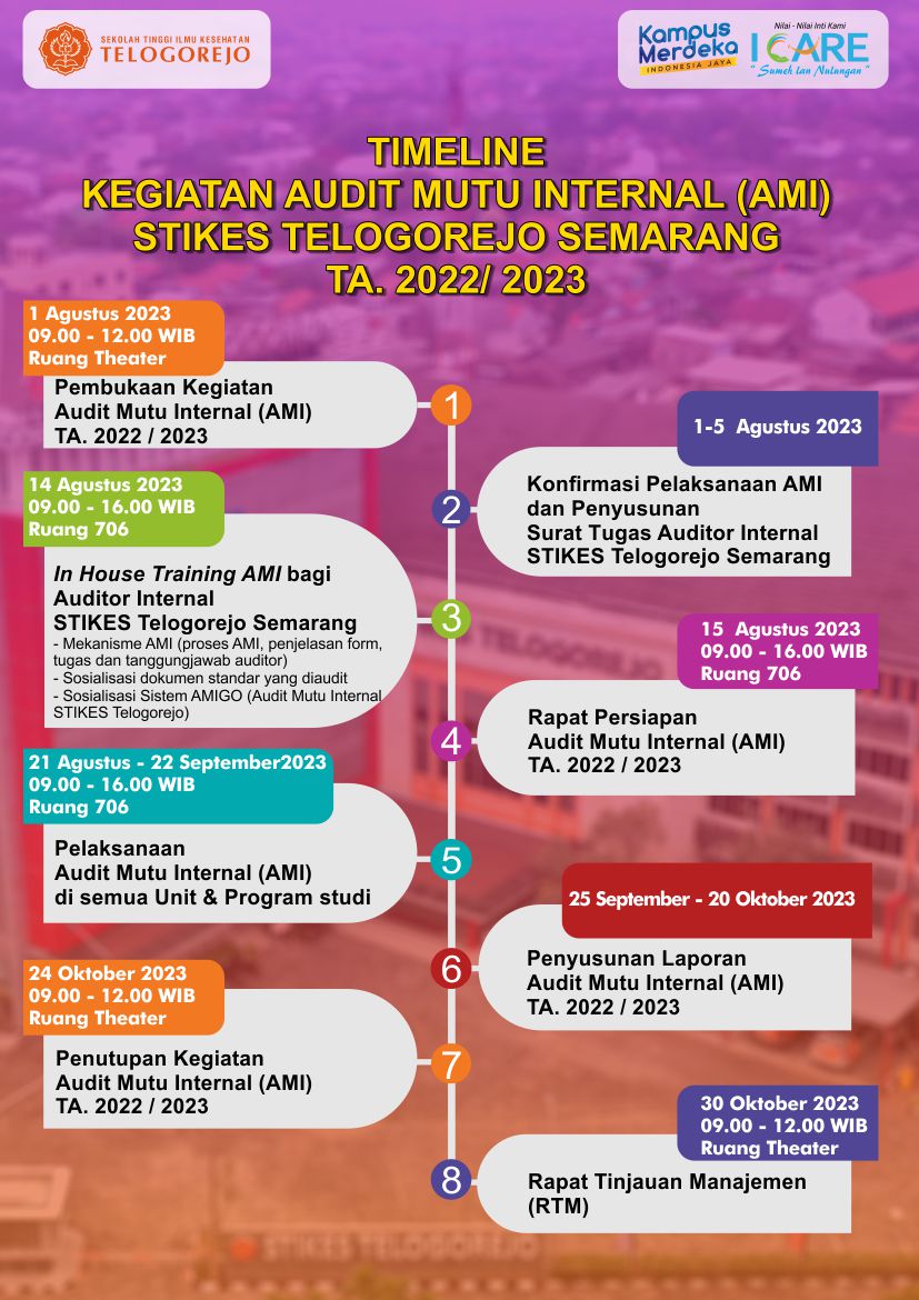 Timeline Kegiatan Audit Mutu Internal (AMI) 2022/ 2023