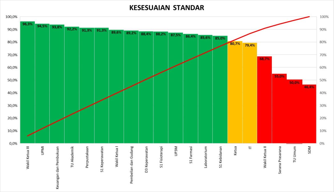 PERINGKAT KESESUAIAN PELAKSANAAN STANDAR AMI